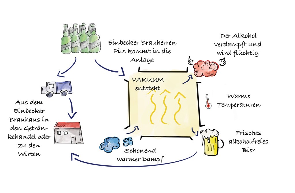 Foto: Einbecker Brauhaus AG